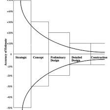 نتیجه جستجوی لغت [estimates] در گوگل