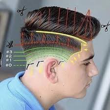 Un dégradé donne féminité, simplicité et élégance à une coupe. 18 Coupes De Cheveux Degrade Homme A Faire Soi Meme