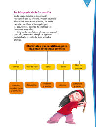 Sep 12, 2020 · buenas tardes el libro que publican de formación cívica y ética no coincide con los ejercicios que nos dejó la maestra de 5 grado y nos confunden Espanol Cuarto Grado 2017 2018 Ciclo Escolar Centro De Descargas