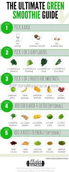 Pin On Health