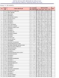 9 perguruan tinggi terbaik di indonesia tahun 2020. Peringkat Smp Negeri Dan Swasta Dki Jakarta 2017 2018