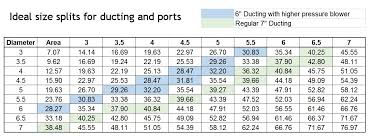 49 experienced duct sizing guide