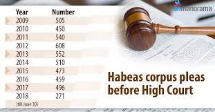 Noun a court order that requires a person, usually a prisoner, to be. Many Habeas Corpus Pleas At Kerala Hc Amid Missing Cases Latest Kerala News Onmanorama