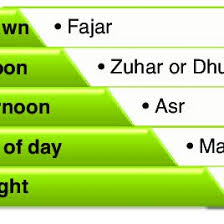 Maybe you would like to learn more about one of these? Pdf Islam Contemporary Perspectives