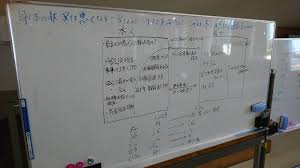 一般社団法人 静岡市ケアマネット協会: ステップアップ研修 グループスーパービジョン講座 第1回、第2回を開催しました。