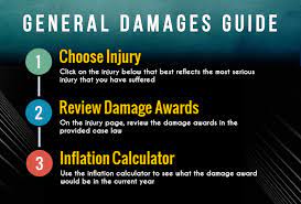Car accident lawyers are going to give you a car accident settlement calculator in other words we're going to talk about how to evaluate and value how much a car accident case is worth so stay tuned welcome back you know the number one question car accident lawyer get from everyone no matter. What Is My Injury Claim Worth General Damages Guide Macgillivray Injury And Insurance Law
