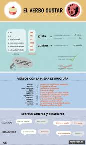 Pin En Spanish Learning