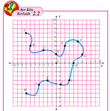 Dan saya akan share kunci jawaban uji kompoetensi bab 2 pkn semester 2 halaman 70. Jawaban Buku Matematika Kelas 8 Ayo Kita Berlatih 2 2 Hal 56 57 Gambar Di Atas Menunjukkan Pentium Sintesi