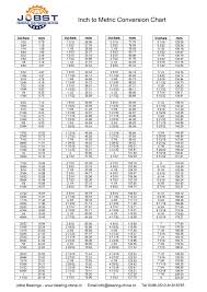 59 abiding metric to metric conversions chart