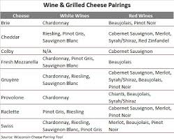 Cheese Wine Fruit Pairings Charts Few Great For Grilling