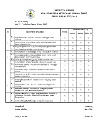 We did not find results for: Analisis Kkm Agama Kristen Sd