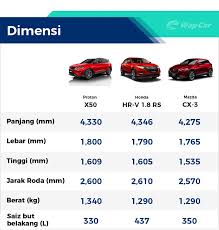 May 2021 tax promotion free service 1year proton models. Intipan Proton X50 2020 Disebelah X70 Berapa Kecil Saiznya Wapcar