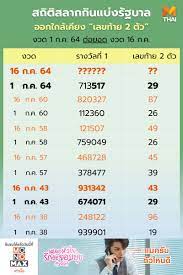 Ok ล็อตเตอรี่ 10 เลขฮิต 16/7/64; Nq Ajkngxqkdym