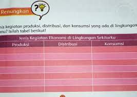 Apa Jenis Kegiatan Produksi Distribusi Dan Konsumsi Yang Ada Di Lingkungan Sekitarmu Isilah Tabel Brainly Co Id