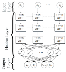 Deep Learning Techniques For Text Classification Deep Learning Learning Techniques Machine Learning Methods