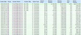 idi inc how the fluent acquisition changes the entire