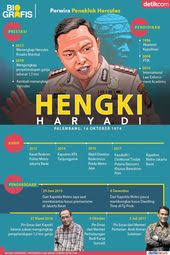 Hengki Haryadi Dua Kali Taklukkan Hercules Hercules Infografis Pendidikan