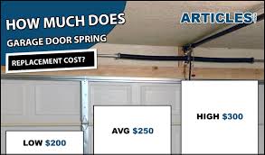 Our team of garage door specialists at jacksonville garage door service is more experienced than any other team in jacksonville, and we're part of a nationwide group of providers who are ready to assist commercial and residential clients with any kind of garage door repairs or maintenance. Garage Door Repair Cost 2019 Average Prices