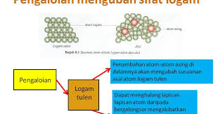 Jawapan Buku Kemahiran Proses Sains Tingkatan 3 Alaf Sanjung Bold Blog