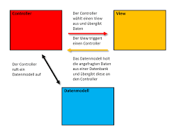 Ini adalah repositori yang berisi source code tutorial codeigniter dari petanikode.com. Codeigniter Das Schlanke Php Framework Ionos