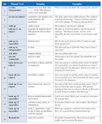 Saat momen momen istimewa dan resmi b. Goodtexteazy S Blog