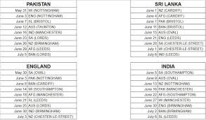 On the opposite side, pakistan cricket group will start their reality cup crusade on may 31 by playing against west indies. Icc World Cup 2019 Schedule Fixtures Time Table Venue Details Crickettimes Com