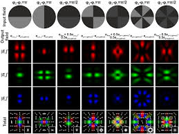 Sector 2 is the city's most multicultural sector. Formation Of Hybrid Higher Order Cylindrical Vector Beams Using Binary Multi Sector Phase Plates Scientific Reports