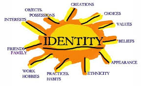 Personal Identity Who Are You What Am I Personal Identity Identity Art Mind Map