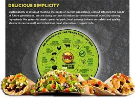 Why Moe S Southwest Grill Is One Of Our Favorites Kids Eat Free On Tuesdays On Sundays Bring In Your Church Bulletin Fo Food Kids Eat Free Grass Fed Steak