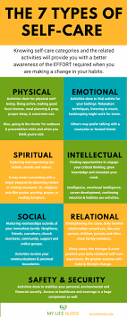 So below, find some ideas for taking care of yourself, no matter your mbti type. What Are The Different Types Of Self Care My Life Nurse