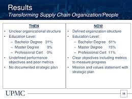 Cfo Webinar Supply Chain Transformation At Upmc