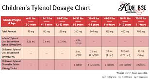 Amoxicillin Dosage Chart By Weight For Infants