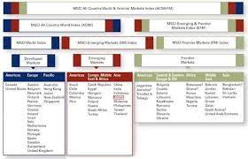 We did not find results for: Msci Fin Pol