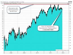 View the basic db option chain and compare options of deutsche bank ag on yahoo finance. Optionsscheine Erklart Machen Sie Mehr Gewinn Als Andere Anleger