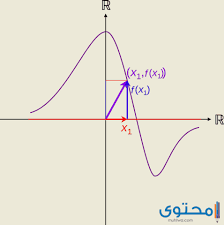 بحث عن الدوال وأنواعها كامل موقع محتوى