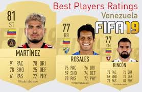 Wuilker faríñez (gk, 100 rated). Wuilker Farinez Fifa 19