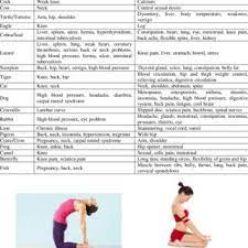 See more of the butterfly effect on facebook. Pdf Significance Of Animals In Yoga Poses