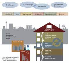 Das haus der arbeitsfähigkeit hat vier stockwerke und ist in eine umwelt eingebunden (vgl. Https Www Boeckler De Pdf V 2018 09 25 Frevel Pdf