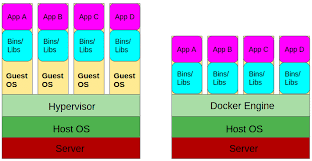 Language designed to create programs for the java virtual machine (jvm). High Level Architecture Of Virtual Machine Based Virtualization Left Download Scientific Diagram