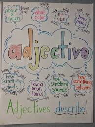 Jackielanel Classroom Anchor Charts Adjective Anchor Chart Grammar Anchor Charts