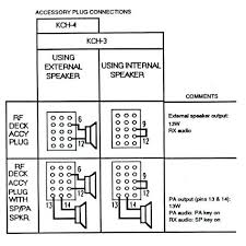 Read wiring diagrams from negative to positive plus redraw the signal being a straight range. Ed 8227 Kenwood Kdc 138 Wiring Diagram Further Kenwood Car Stereo Receiver Schematic Wiring
