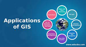 The nature of these things is that they eventually usage. Applications Of Gis Top 8 Applications Of Geographic Information Systems