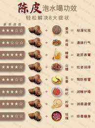 pin by hanson phuah on 健康 养生in 2020 chinese herbs natural treatments health