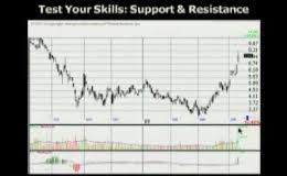 Learn Chart Analysis For Beginners To Experienced Traders By