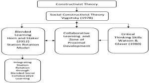 1 Theoretical Framework Of The Study Download Scientific Diagram