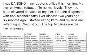 When starting a keto diet, pretty much everyone gets focused on their ketone levels. Maria Mind Body Health
