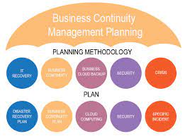 Examples include as seen through the ongoing pandemic, organizations need to continually evaluate the impact of new threats to their existing business and their supply chain business continuity plan response. Business Continuity Management Planning Stay In Business