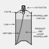 PHARMACEUTICAL AEROSOLS