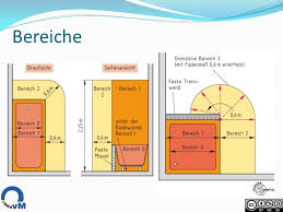 Die schutzbereiche im bad leuchten sicher installieren lampe. Installationszonen Und Ip Schutzarten