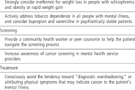 Key Recommendations For Medical Clinicians To Improve Cancer